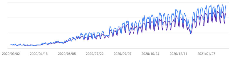 SEO対策による効果